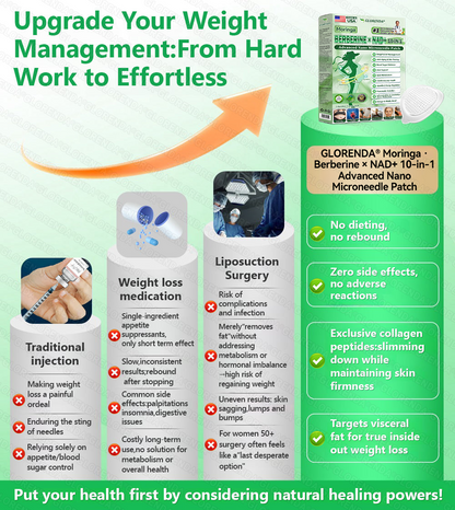 [FDA-Registered & GMP Certified]👩‍⚕️| 𝐆𝑳𝑶𝗥𝗘𝗡𝘿𝘼® 𝙈𝒐𝒓𝒊𝒏𝒈𝗮 · 𝗕𝗲𝗿𝗯𝐞𝐫𝐢𝐧𝙚 × 𝙉𝑨𝑫+ 𝟏𝟎-𝙞𝙣-1 𝘼𝒅𝒗𝒂𝒏𝒄𝒆𝐝 𝐍𝐚𝐧𝙤 𝙈𝙞𝙘𝙧𝙤𝙣𝒆𝒆𝒅𝒍𝐞 𝐏𝐚𝐭𝙘𝙝 🇺🇸|🥦𝘉𝘢𝘤𝘬𝘦𝘥 𝘣𝘺 𝘴𝘤𝘪𝘦𝘯𝘤𝘦 | 10-𝗂𝗇-𝟣 𝖿𝗈𝗋𝗆𝗎𝗅𝖺 | 𝑅𝑒𝑠𝑢𝑙𝑡𝑠 𝑖𝑛 7 𝑑𝑎𝑦𝑠 ⏳